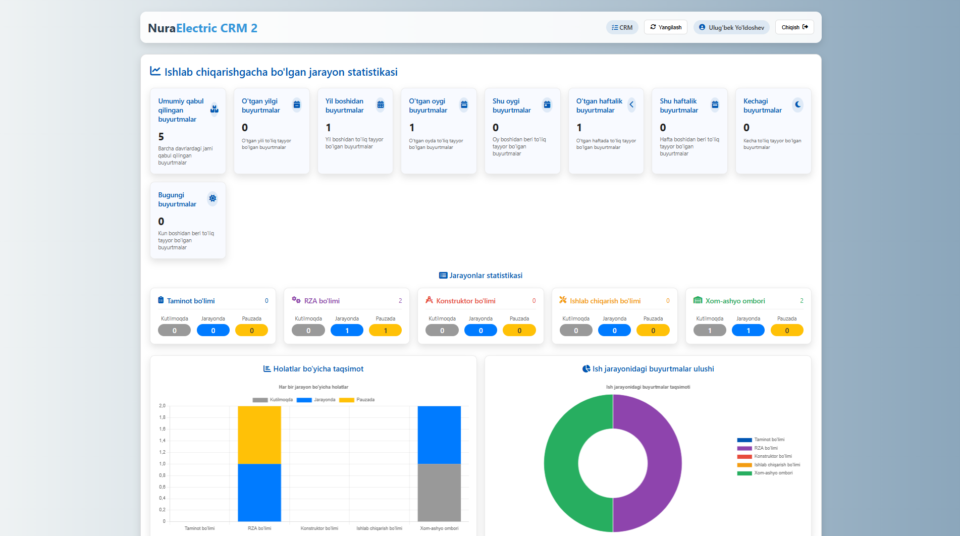 NuraElectric CRM 2 (Supply Department)