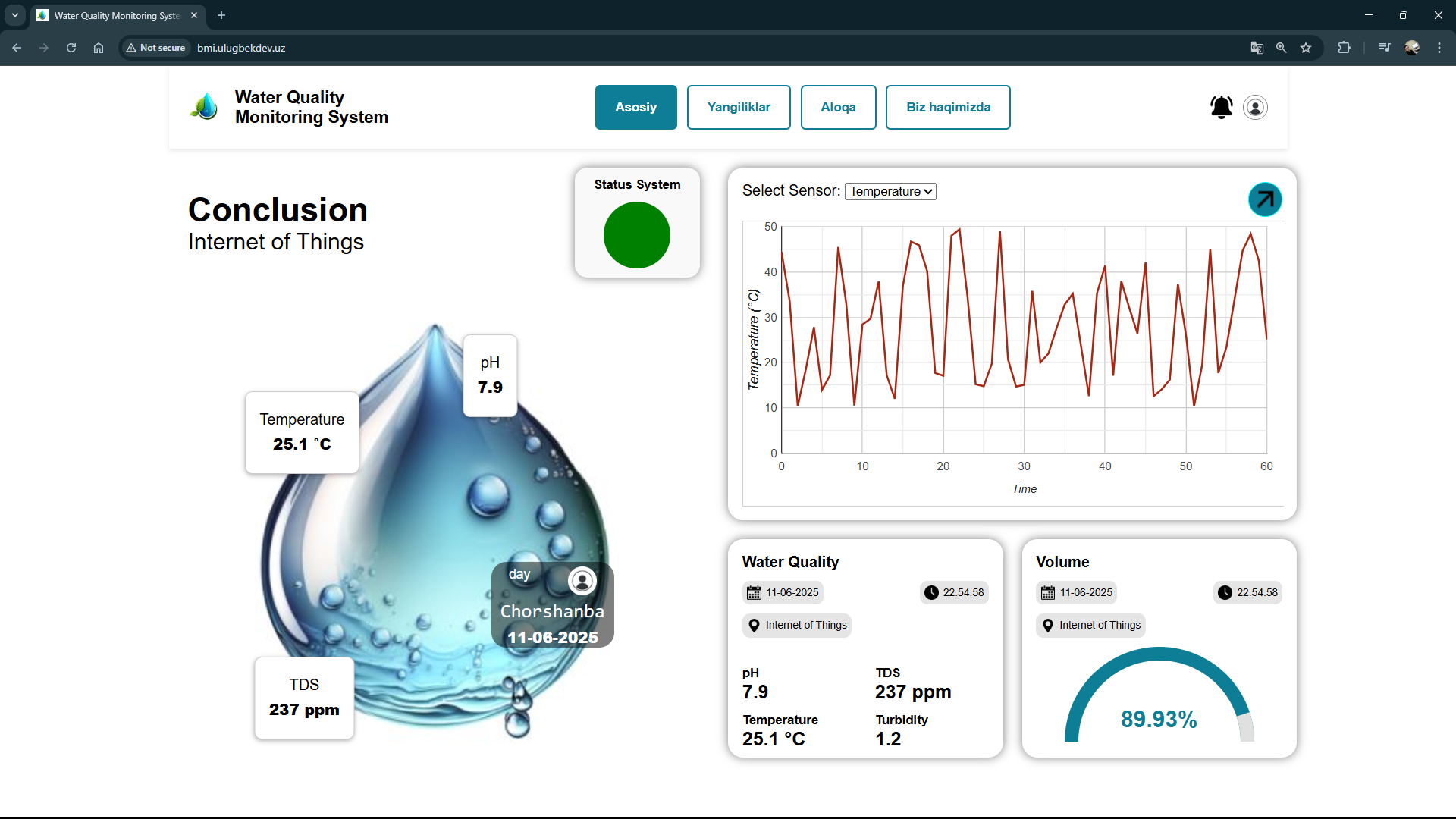 Water Quality Monitoring System
